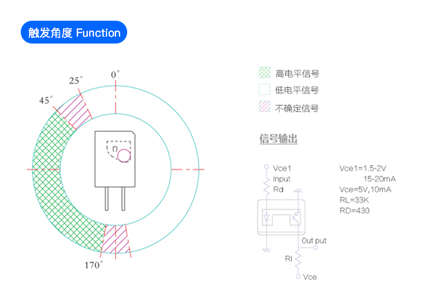 光电倾斜开关 BL-900 触发角度示意图