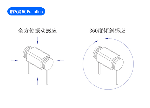 SMT微型振动传感器插件式BL-600DIP 触发角度示意图
